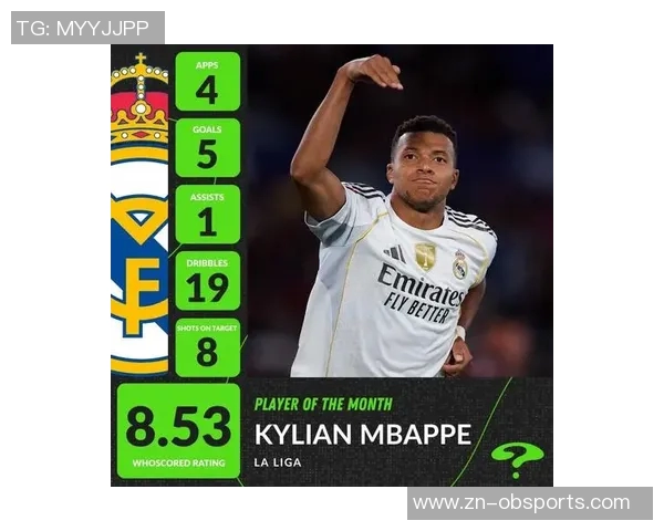 姆巴佩在西甲9月最佳球员评选中脱颖而出四场比赛贡献五球一助攻